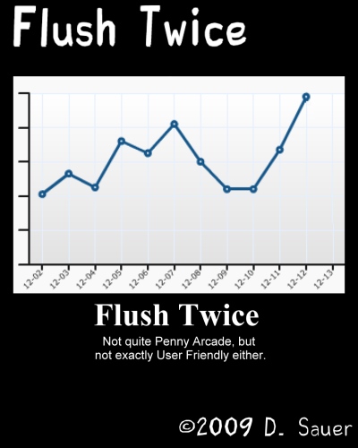 Movin' on up! Seriously, I installed some tracking software, and this is where we are at this moment. While I do maintain this site mainly because I get some personal enjoyment out of it, it also makes me feel good when other people stop by to see what I've been working on. In other words: Thanks for stopping by!